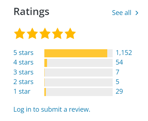 5-Star Rating For The Under Construction Plugin.