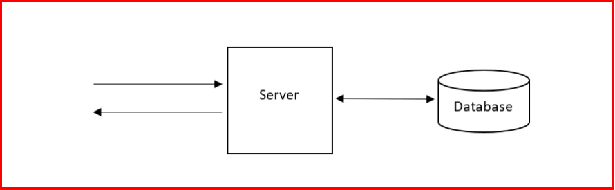 Server Side Cache