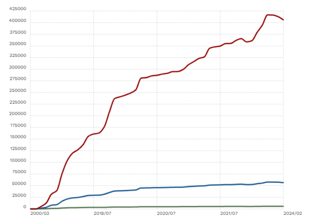 Gtm Graph How to Install Google Tag Manager on WordPress: Visual Guide